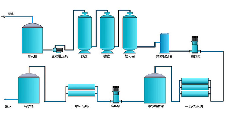 超猫咪最新破解版地址，净水处理设备